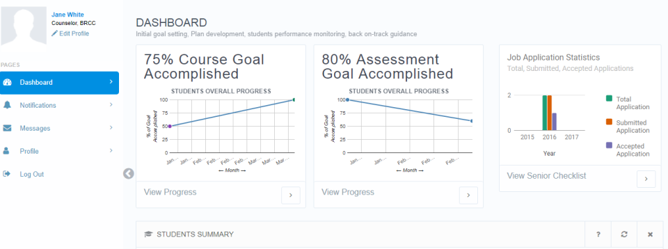 screenshot of ForeSight Academics